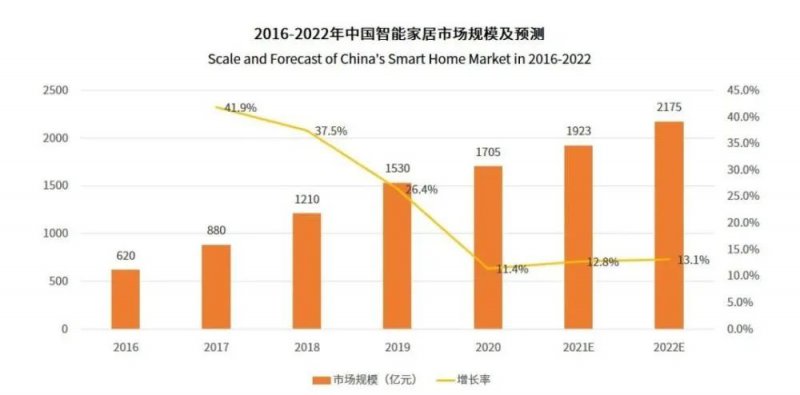 赋能产业加速 中国数字经济潜能亟待全面释放